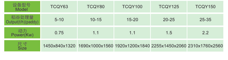 TQLZ series vibrate cleaning Sieve Technical Data